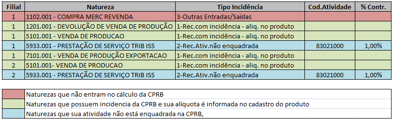 Planilha naturezas.png