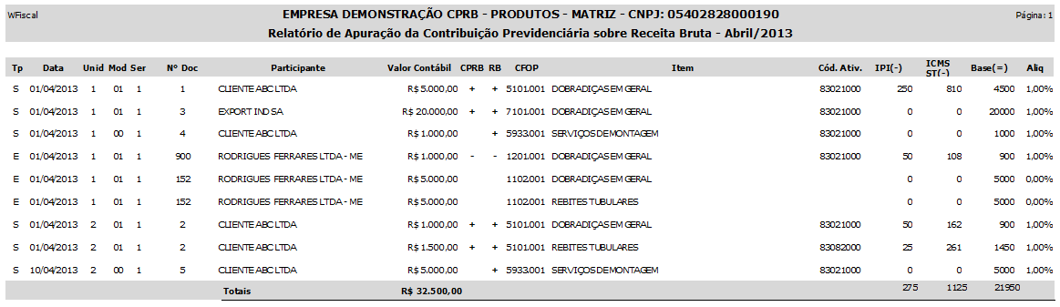 Relatorio contribuicao detalhamentonotas.png