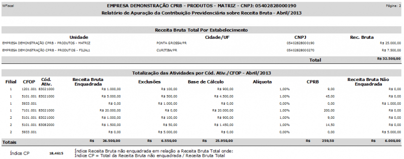 Arquivo:Relatorio contribuicao detalhamentonotas produtos.png